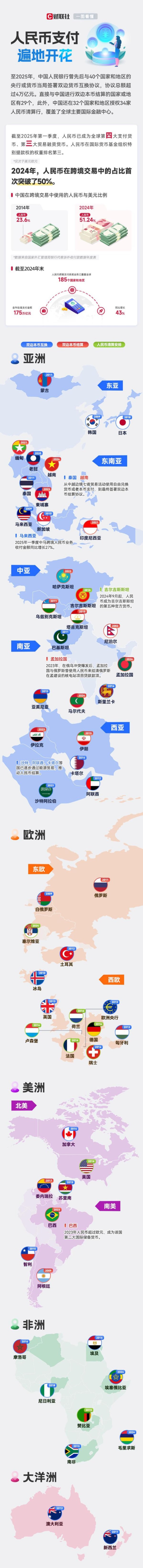豪瑞优配 人民币支付遍地开花！一图尽览人民币国际化布局