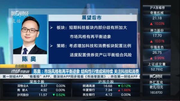 万宝优配 沪指震荡整固 30日均线或是关键支撑？｜午间论市